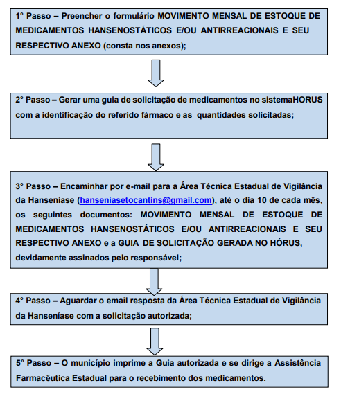 Atenção Primária
