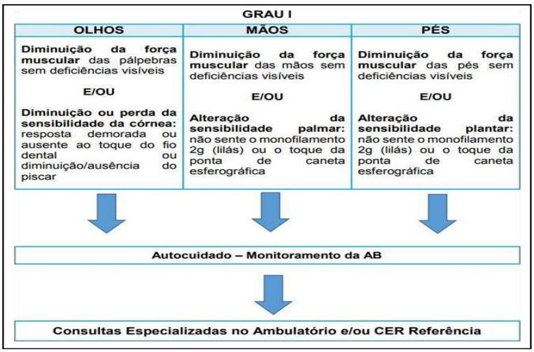 Atenção Primária