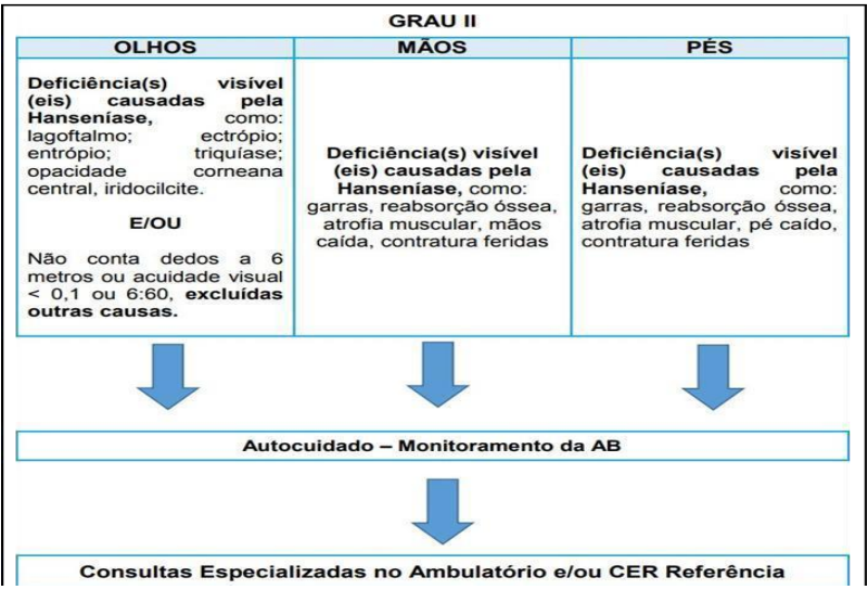 Atenção Primária