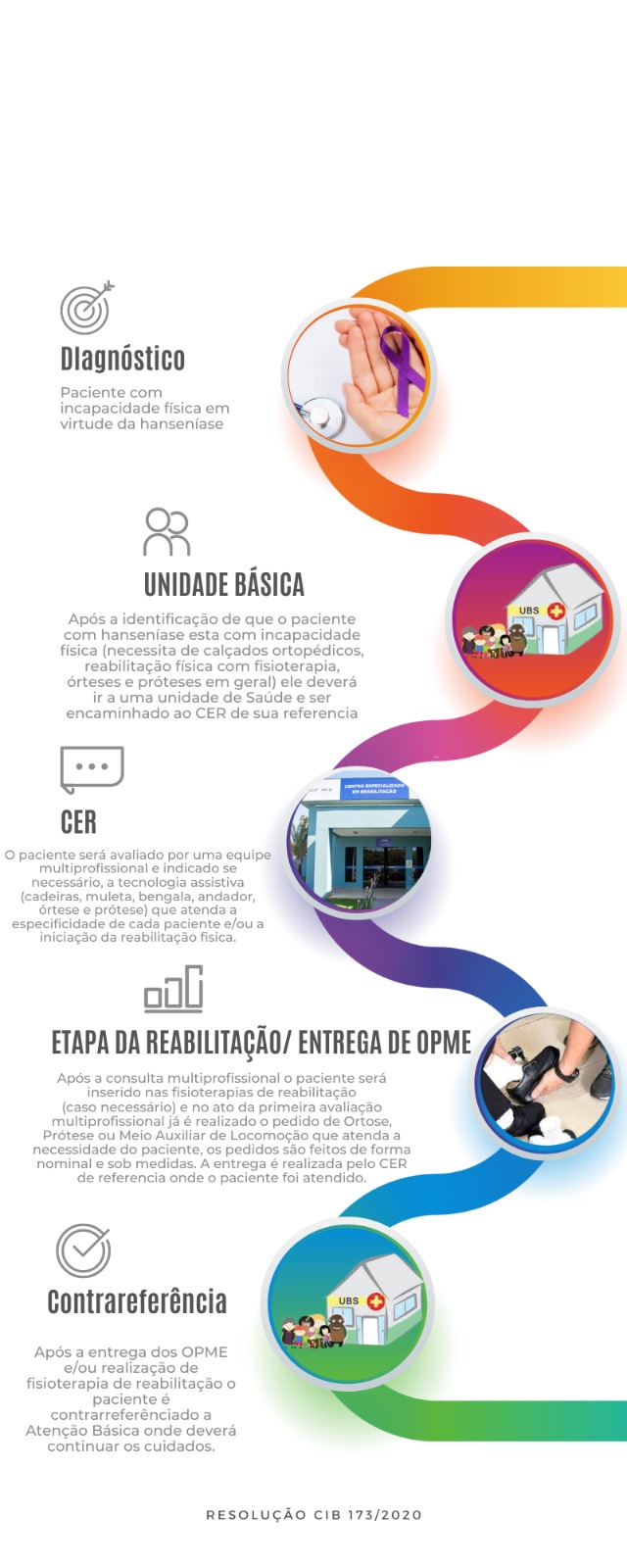 Reabilitação