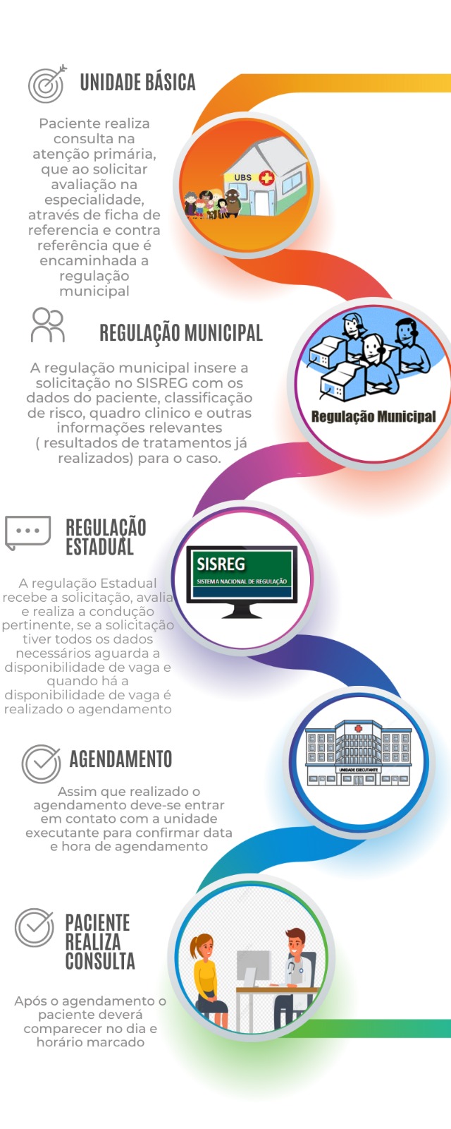 Regulação